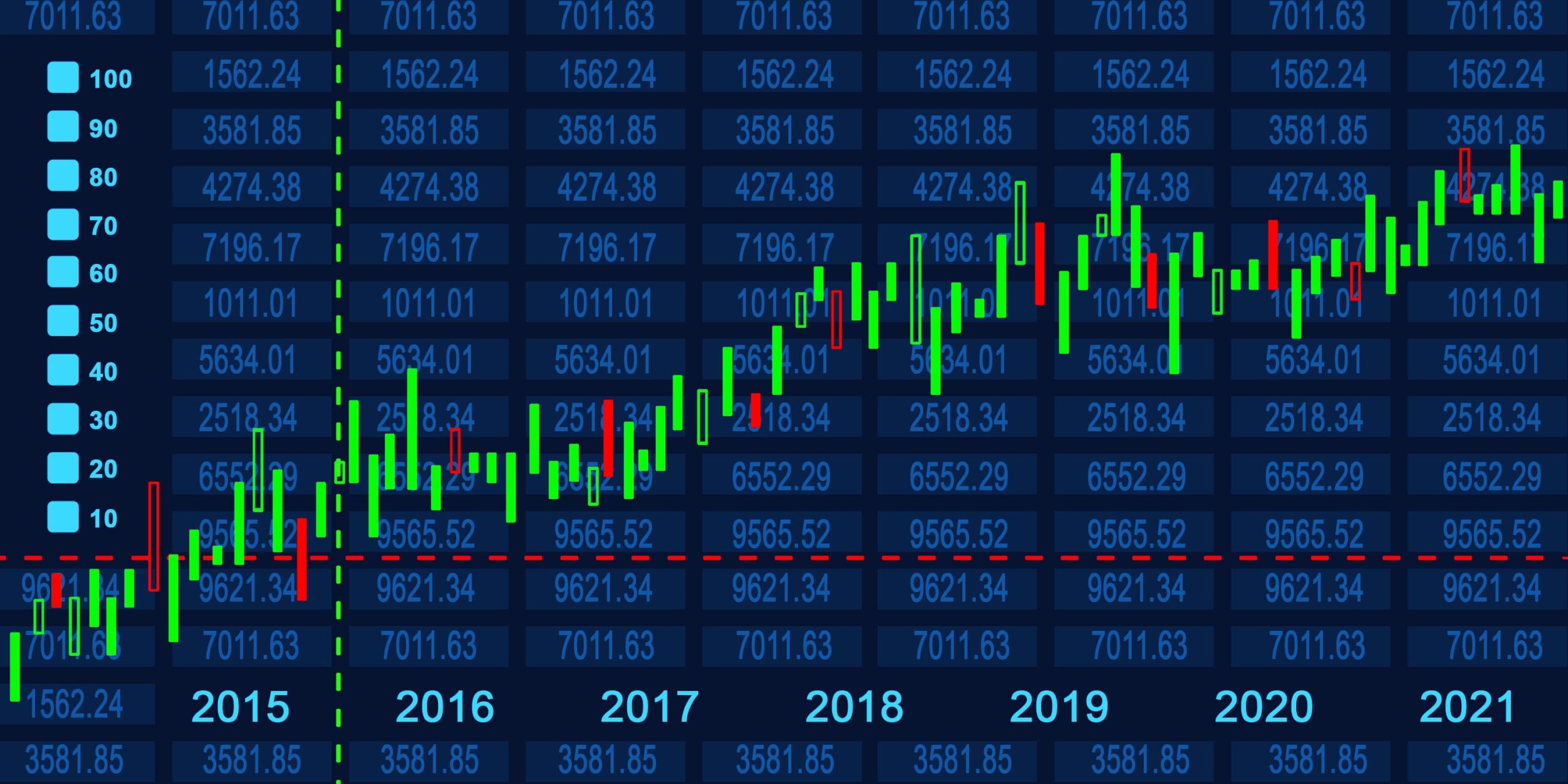 Ketahui Perbedaan Pasar Uang dan Pasar Modal Sebelum Melakukan Investasi