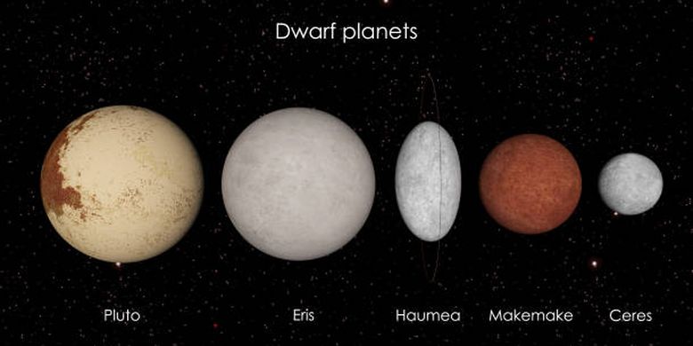 Planet Kerdil di Tata Surya