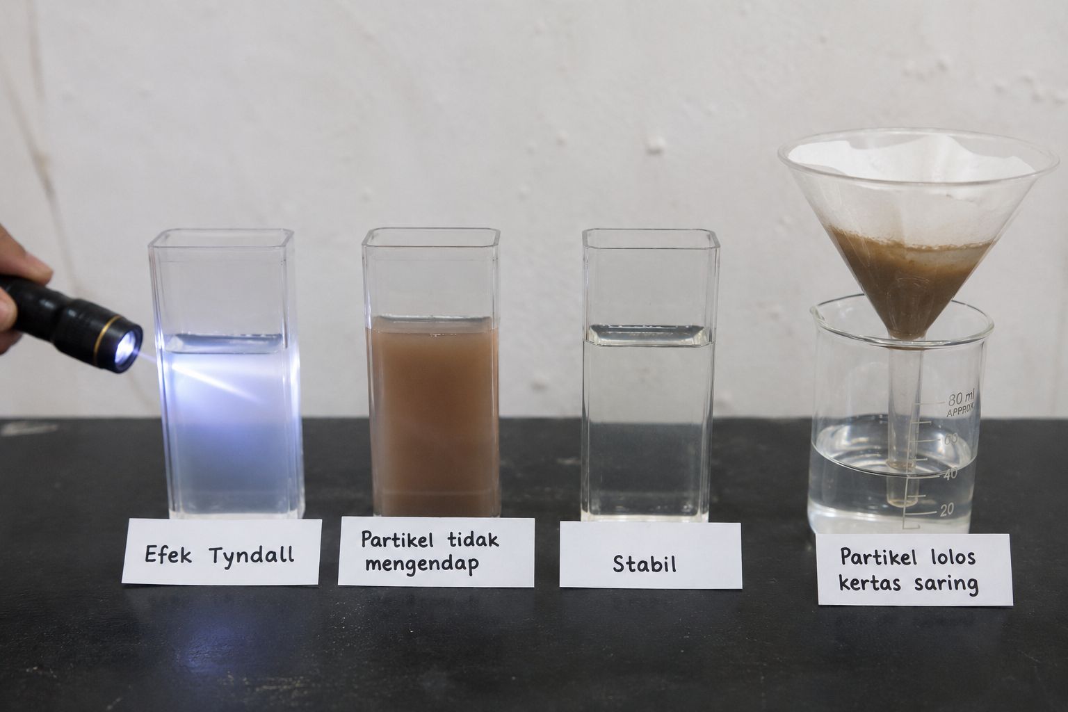 Ciri Ciri Sistem Koloid Kimia dan Karakteristik Utamanya