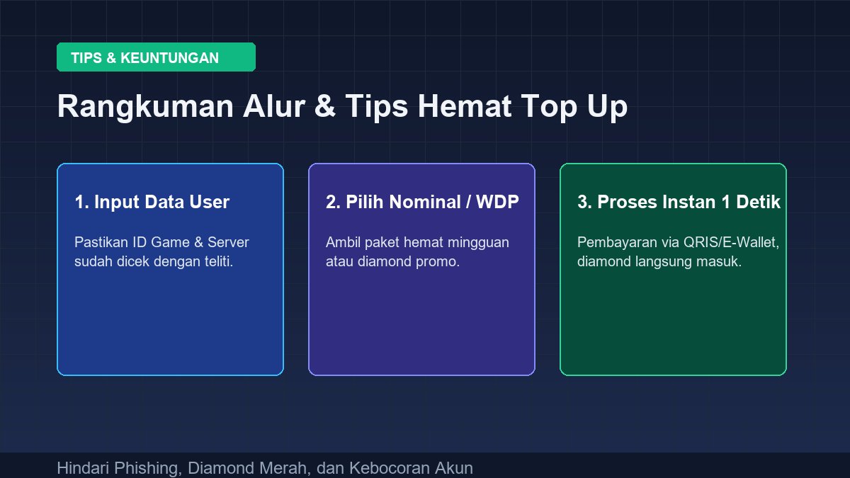 Ilustrasi diamond ml murah